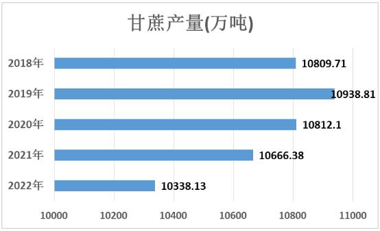 甘蔗行業發展趨勢及市場需求分析2024