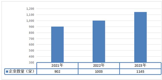 制服產業運行情況及市場需求規模分析
